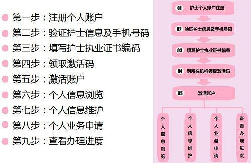 護士資格考試電子化注冊_2020年護士電子注冊_2023護士電子化化注冊