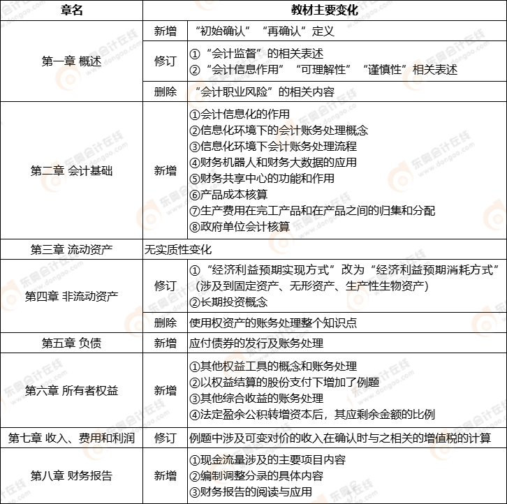 初級會計考試去年的題會出現嗎_初級會計考試去年2023時間_2023年初級會計不去考試