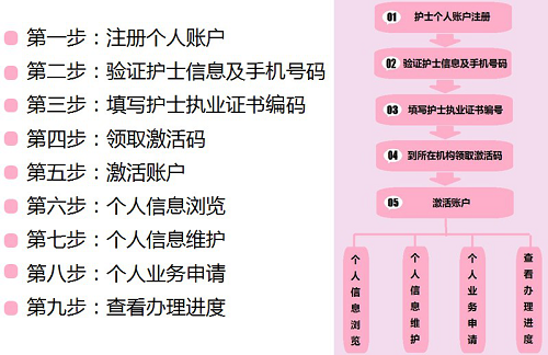 護士注冊電子化信息入口_護士電子化注冊信息網_2023護士電子化信息注冊系統
