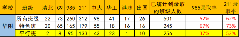 教科院附中重點班_分院附中_市教院附中升學率