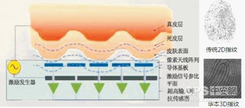 指紋打卡機怎么防止作弊_指紋對付打卡機怎么用_如何對付指紋打卡機
