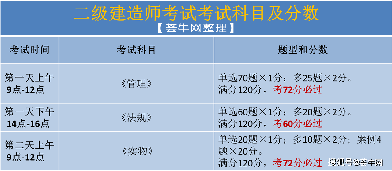 報考建筑師的條件_建筑師考試科目_二級建筑師考試