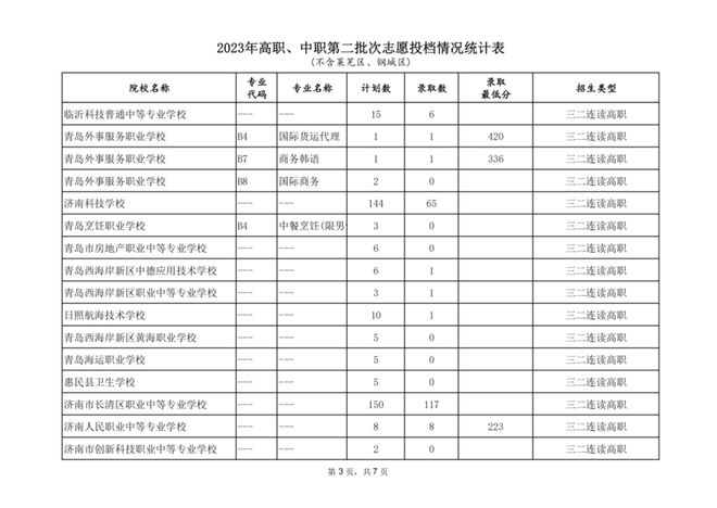 濟南考生招生院_濟南招生考試研究院_濟南市招生考試院官網