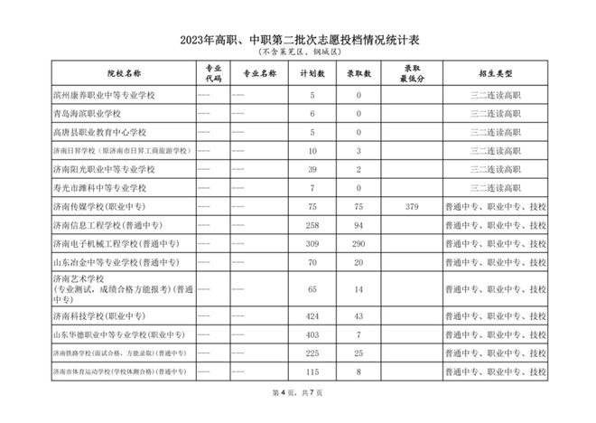 濟南招生考試研究院_濟南市招生考試院官網_濟南考生招生院