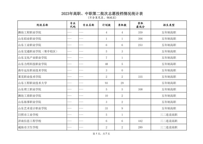 濟南考生招生院_濟南市招生考試院官網_濟南招生考試研究院