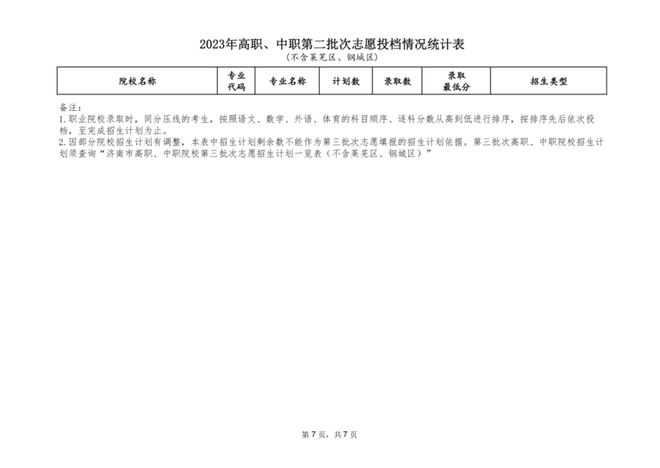 濟南市招生考試院官網_濟南考生招生院_濟南招生考試研究院