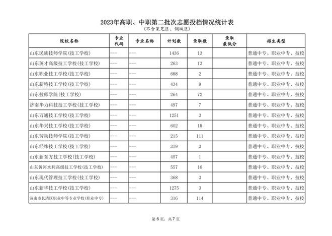 濟南招生考試研究院_濟南考生招生院_濟南市招生考試院官網