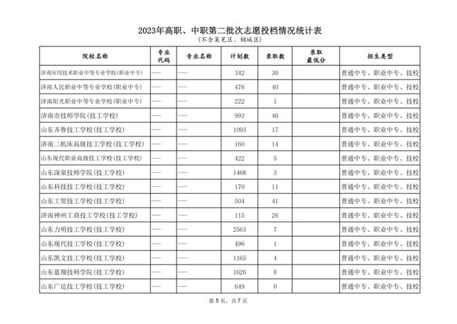 濟南市招生考試院官網_濟南考生招生院_濟南招生考試研究院