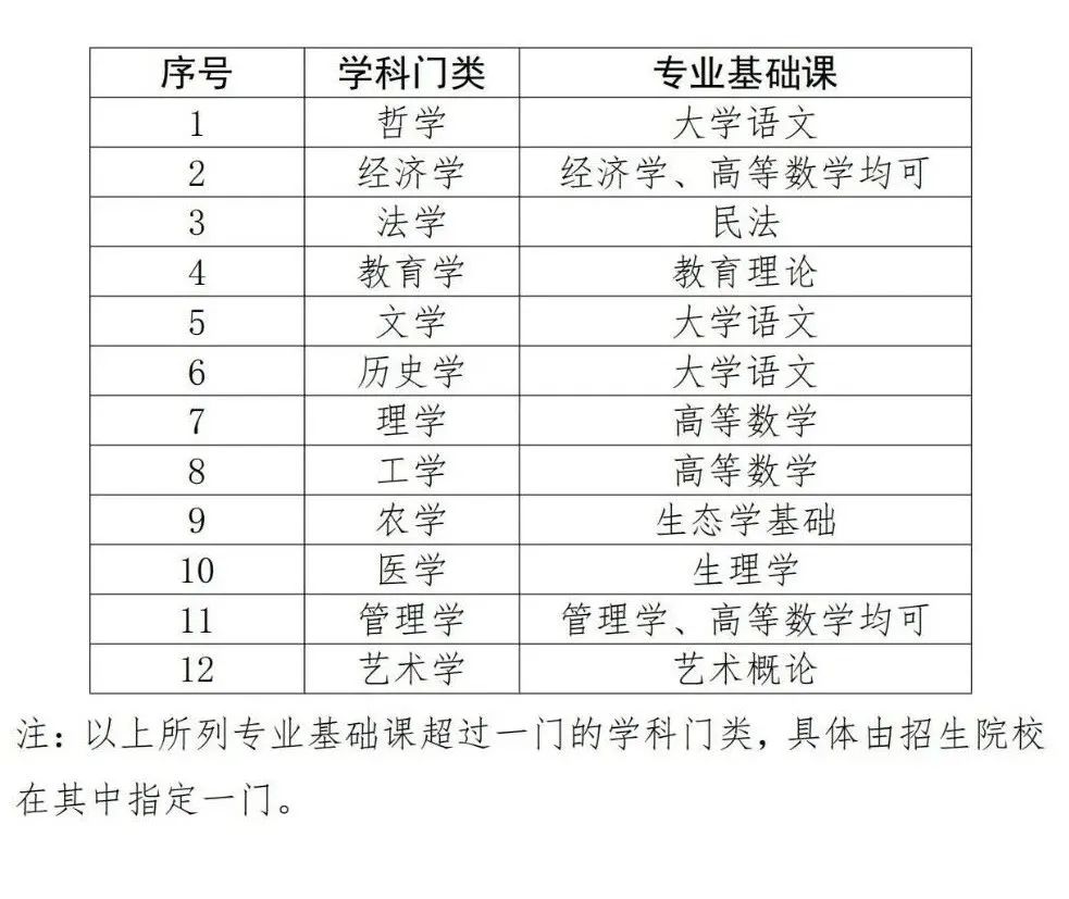廣東專插本