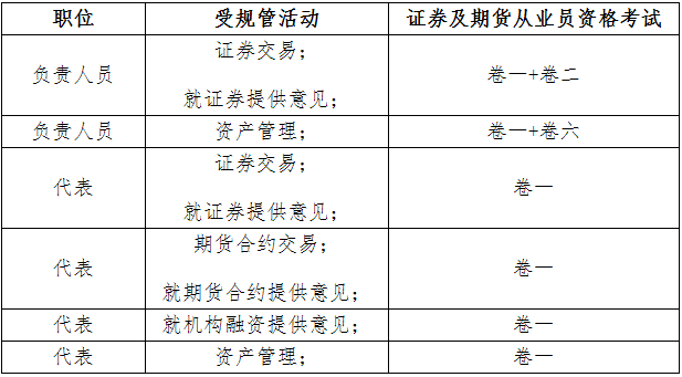 2021年香港證券及期貨從業(yè)員資格考試公告(第1號)