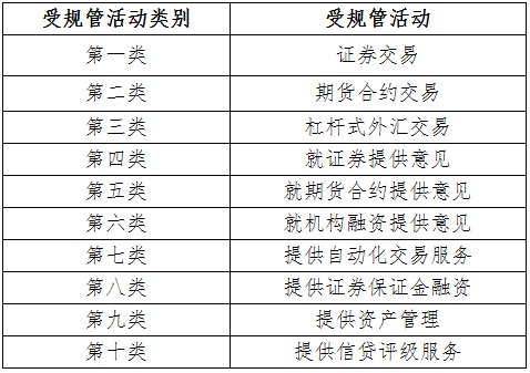 2021年香港證券及期貨從業(yè)員資格考試公告(第1號)