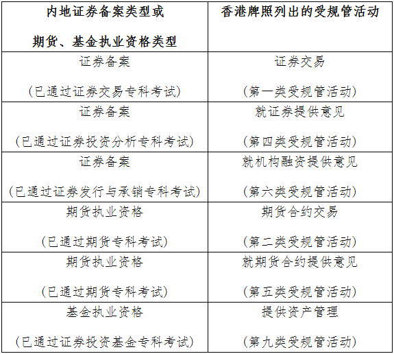2021年香港證券及期貨從業(yè)員資格考試公告(第1號)