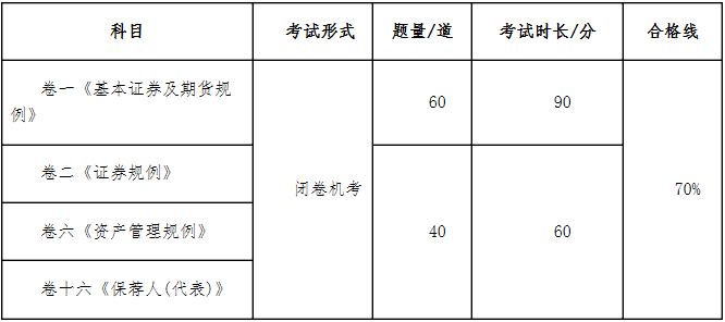 2021年香港證券及期貨從業(yè)員資格考試公告(第1號)