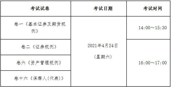 2021年香港證券及期貨從業(yè)員資格考試公告(第1號)