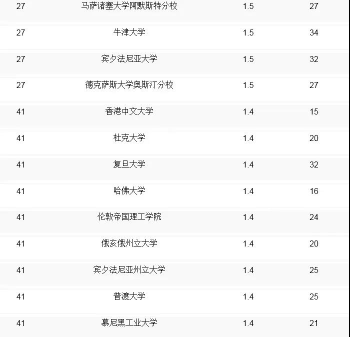 全球大學計算機cs排名榜_全球計算機cs專業(yè)排名_qs全球計算機專業(yè)大學排名