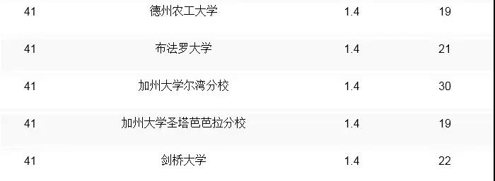 qs全球計算機專業(yè)大學排名_全球計算機cs專業(yè)排名_全球大學計算機cs排名榜