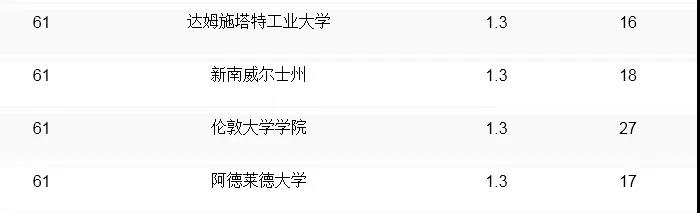 qs全球計算機專業(yè)大學排名_全球計算機cs專業(yè)排名_全球大學計算機cs排名榜