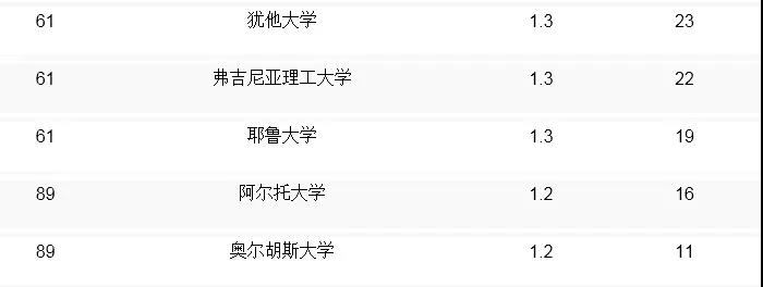 全球大學計算機cs排名榜_全球計算機cs專業(yè)排名_qs全球計算機專業(yè)大學排名