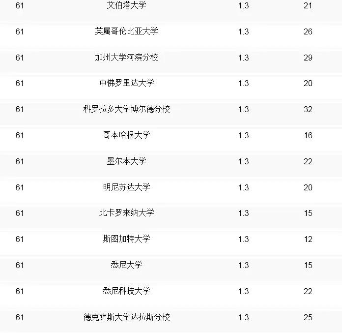 全球大學計算機cs排名榜_全球計算機cs專業(yè)排名_qs全球計算機專業(yè)大學排名