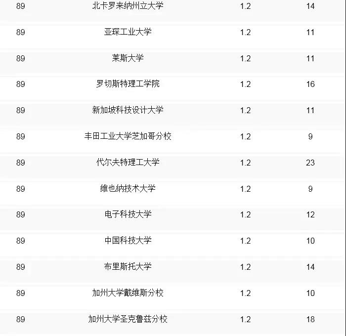 qs全球計算機專業(yè)大學排名_全球大學計算機cs排名榜_全球計算機cs專業(yè)排名