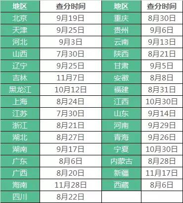 二建分數(shù)查詢系統(tǒng)_二建考試分數(shù)查詢_二建查分數(shù)查詢