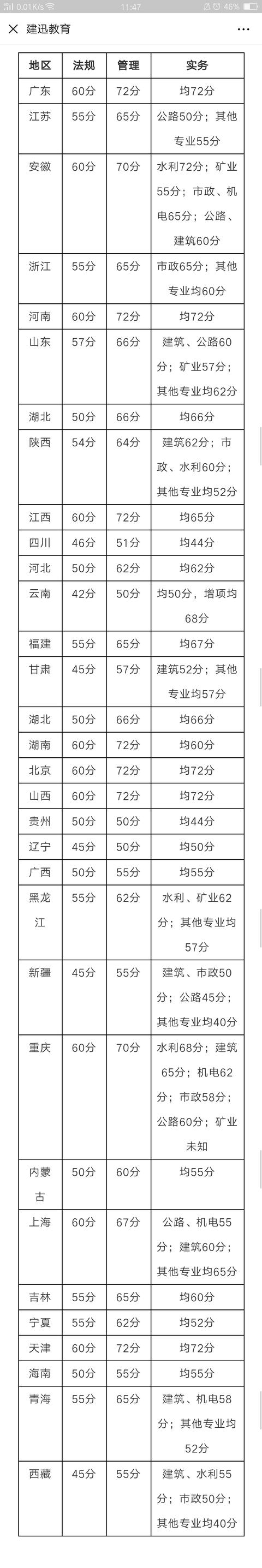 二建查分數(shù)查詢_二建考試分數(shù)查詢_二建分數(shù)查詢系統(tǒng)