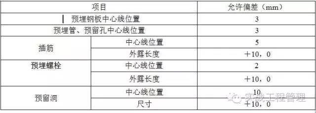 建筑模板尺寸規格_建筑模板尺寸規格表示方式_規格模板尺寸建筑標準