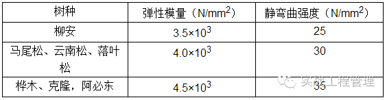 規格模板尺寸建筑標準_建筑模板尺寸規格表示方式_建筑模板尺寸規格
