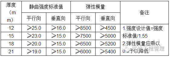 規格模板尺寸建筑標準_建筑模板尺寸規格表示方式_建筑模板尺寸規格
