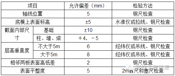 建筑模板尺寸規格表示方式_建筑模板尺寸規格_規格模板尺寸建筑標準