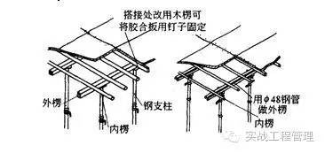 建筑模板尺寸規格_規格模板尺寸建筑標準_建筑模板尺寸規格表示方式
