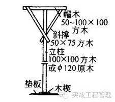 建筑模板尺寸規格表示方式_規格模板尺寸建筑標準_建筑模板尺寸規格