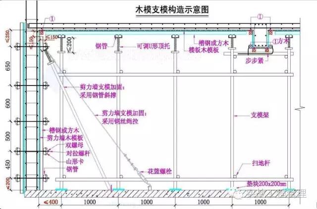 建筑模板尺寸規格_建筑模板尺寸規格表示方式_規格模板尺寸建筑標準