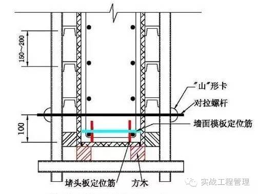 建筑模板尺寸規格表示方式_規格模板尺寸建筑標準_建筑模板尺寸規格