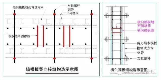 建筑模板尺寸規格表示方式_規格模板尺寸建筑標準_建筑模板尺寸規格