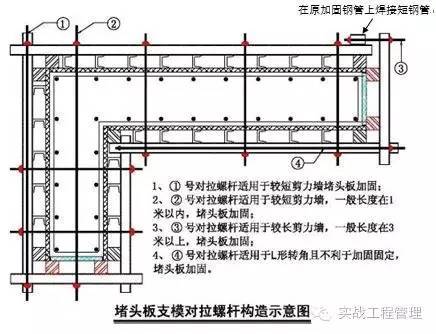 建筑模板尺寸規格表示方式_建筑模板尺寸規格_規格模板尺寸建筑標準