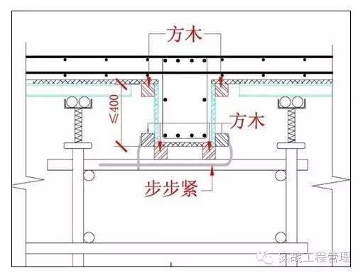 規格模板尺寸建筑標準_建筑模板尺寸規格表示方式_建筑模板尺寸規格