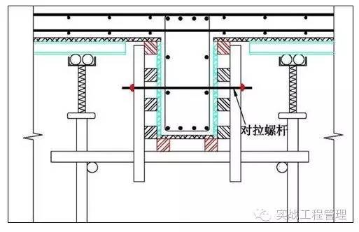 規格模板尺寸建筑標準_建筑模板尺寸規格_建筑模板尺寸規格表示方式