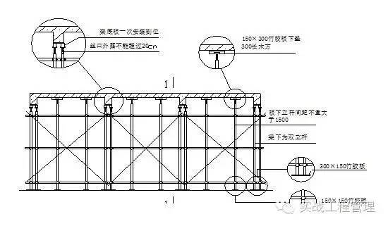 建筑模板尺寸規格_規格模板尺寸建筑標準_建筑模板尺寸規格表示方式
