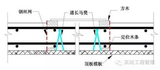 建筑模板尺寸規格_規格模板尺寸建筑標準_建筑模板尺寸規格表示方式