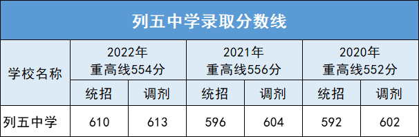 成成初中部_成都市成華區(qū)初中公立學校排名_成成中學劃片