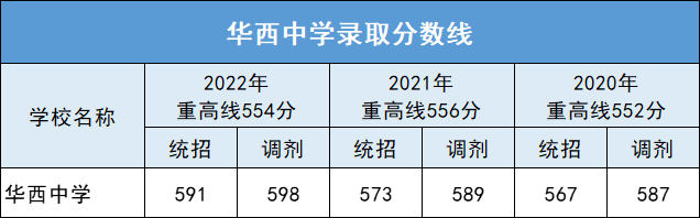 成成初中部_成成中學劃片_成都市成華區(qū)初中公立學校排名