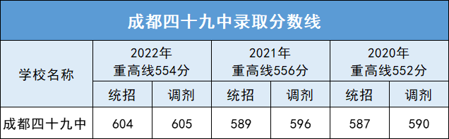 成成初中部_成都市成華區(qū)初中公立學校排名_成成中學劃片