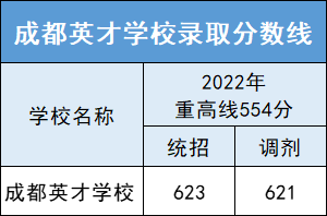 成都市成華區(qū)初中公立學校排名_成成初中部_成成中學劃片