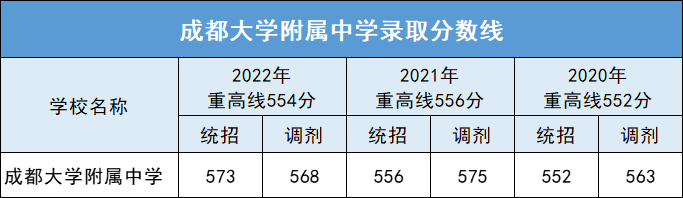 成成中學劃片_成成初中部_成都市成華區(qū)初中公立學校排名