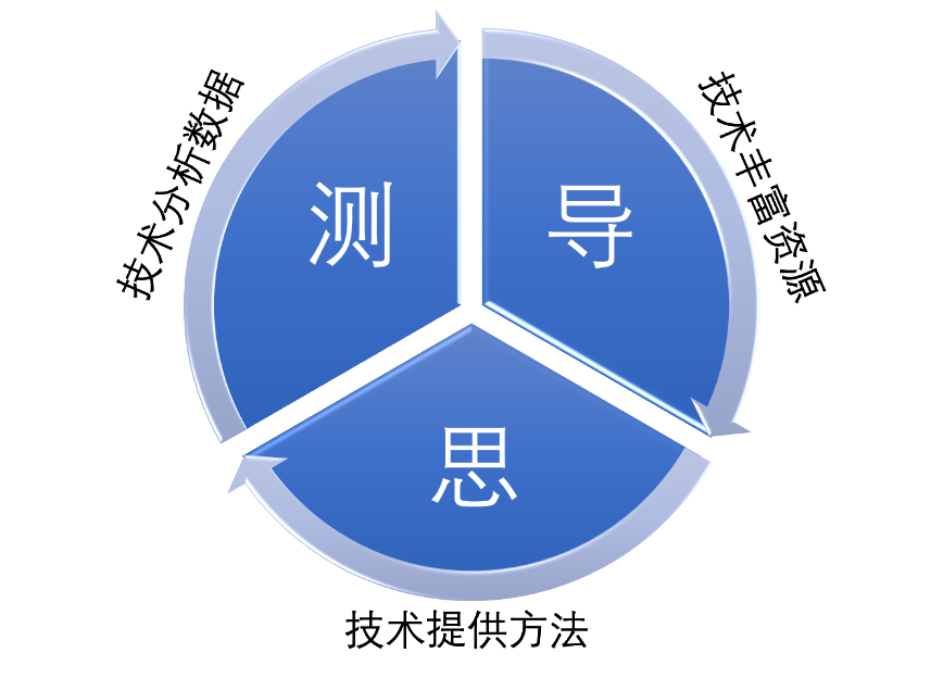 成成中學劃片_成成初中部_成都市成華區(qū)初中公立學校排名