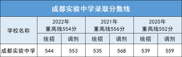 成都市成華區(qū)初中公立學校排名_成成中學劃片_成成初中部