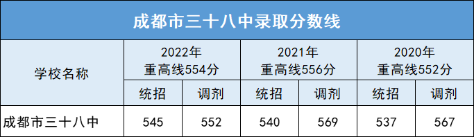 成都市成華區(qū)初中公立學校排名_成成中學劃片_成成初中部