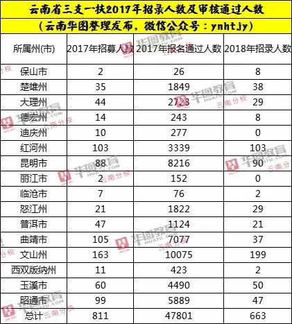 三支一扶報名時間_三支一扶報名時間_三支一扶報名時間