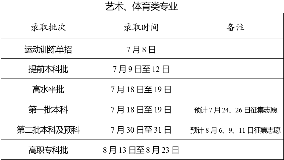 2023云南征集志愿怎么填報(bào)流程及方法（附填報(bào)時(shí)間+入口）